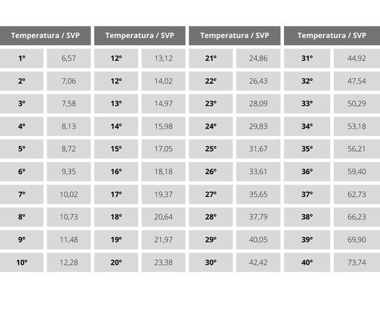 tabla temperaturas dpv